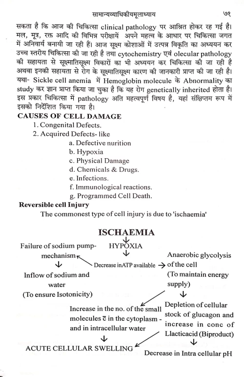 Ayurvediya Vikriti Vigyan